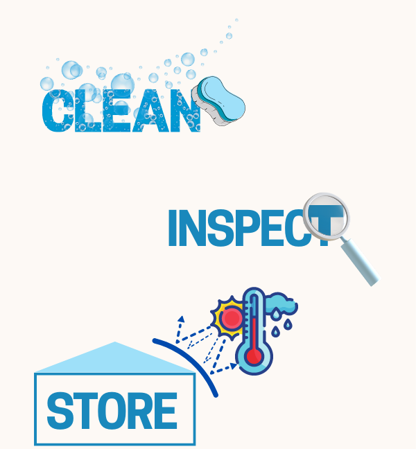 Typography for the words clean, inspect, and store. Bubbles and a sponge surround the word clean, inspect has a magnifying glass over the letter T, and store in shown in a storage-like structure with a barrier from extreme weather.